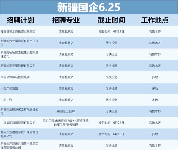 新疆石化招聘-图2 新疆石化招聘-图2