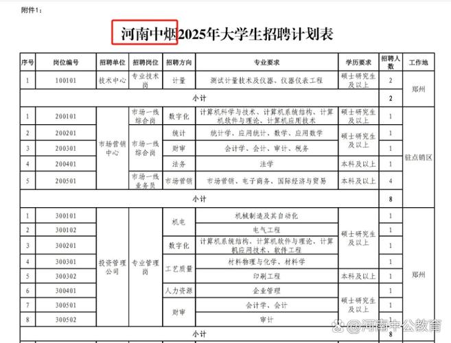 河南中烟招聘-图3 河南中烟招聘-图3