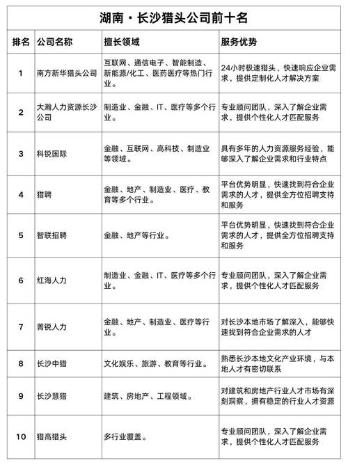 猎头推荐的公司,通过率到底高不高?-图1 猎头推荐的公司,通过率到底高不高?-图1
