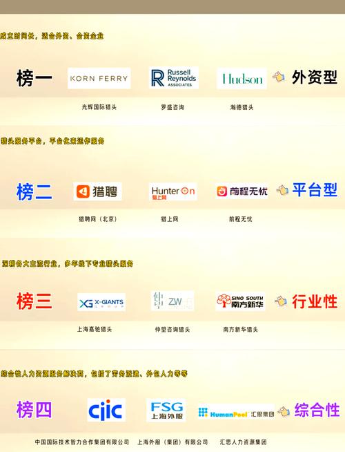 猎头推荐的公司,通过率到底高不高?-图2 猎头推荐的公司,通过率到底高不高?-图2