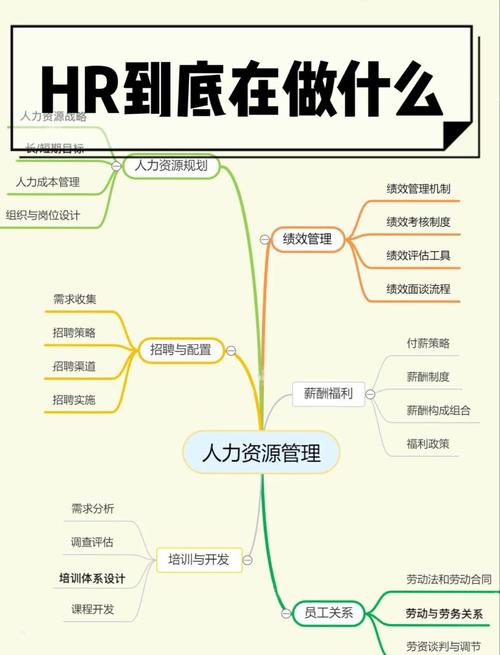 HR管理模式,企业最期望优化哪方面?-图1 HR管理模式,企业最期望优化哪方面?-图1