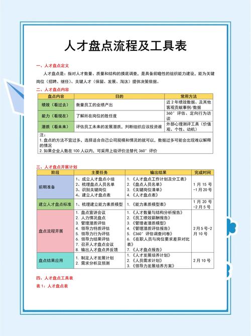 小公司HR一般配备几人?-图3 小公司HR一般配备几人?-图3