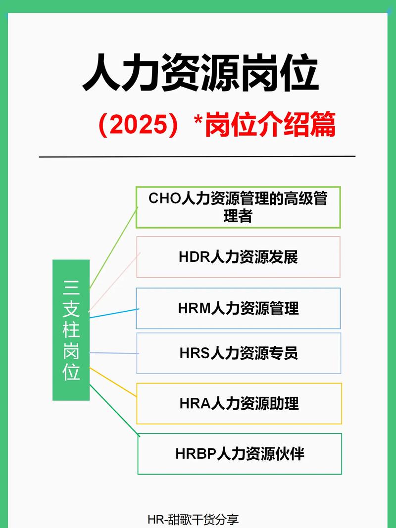 小公司HR一般配备几人?-图2 小公司HR一般配备几人?-图2