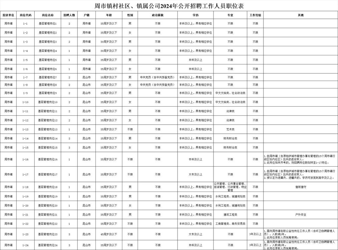 昆山社区招聘-图1 昆山社区招聘-图1