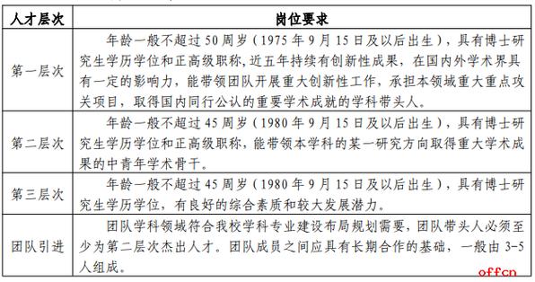 陇东学院招聘具体岗位有哪些要求?-图1 陇东学院招聘具体岗位有哪些要求?-图1