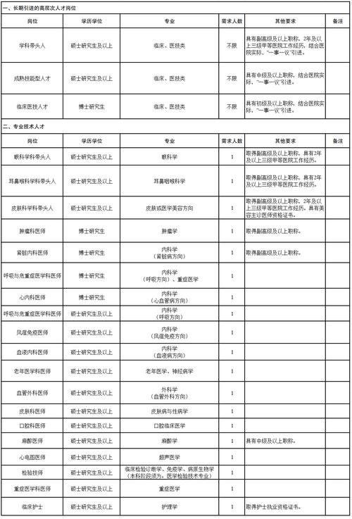 四川人才招聘有哪些新岗位?-图1 四川人才招聘有哪些新岗位?-图1