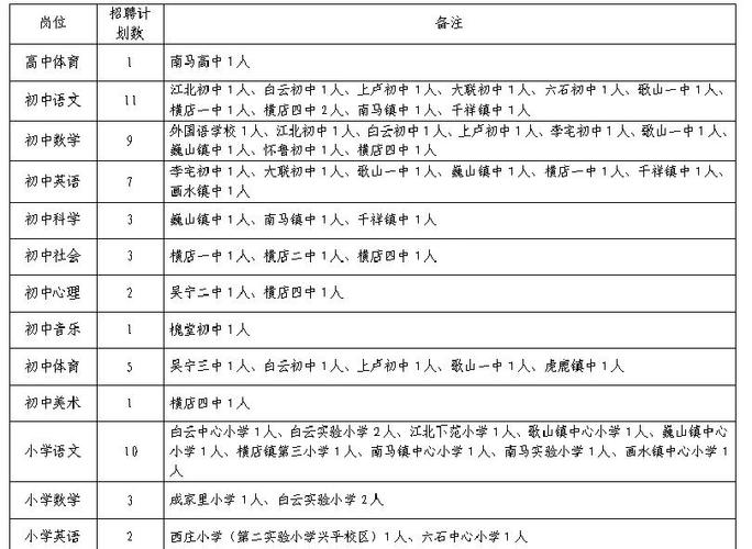 东阳市招聘有哪些岗位和要求?-图2 东阳市招聘有哪些岗位和要求?-图2