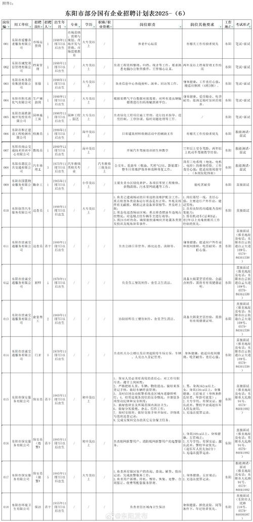 东阳市招聘有哪些岗位和要求?-图1 东阳市招聘有哪些岗位和要求?-图1
