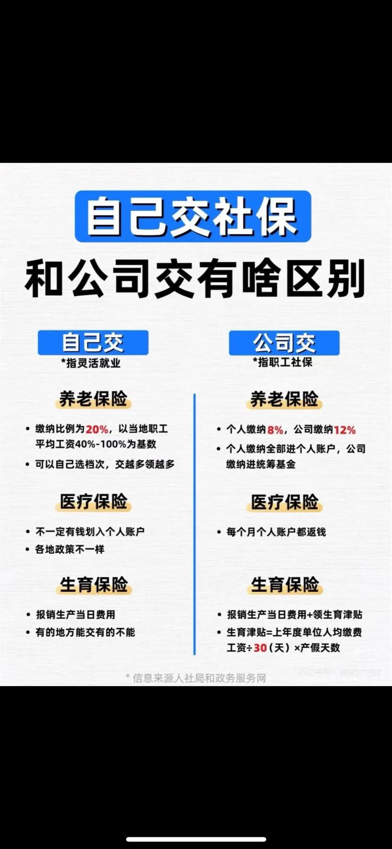 第三方交社保,公司合规吗?-图2 第三方交社保,公司合规吗?-图2