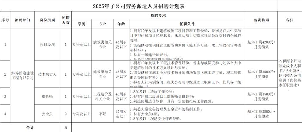 安徽蚌埠招聘信息-图1 安徽蚌埠招聘信息-图1