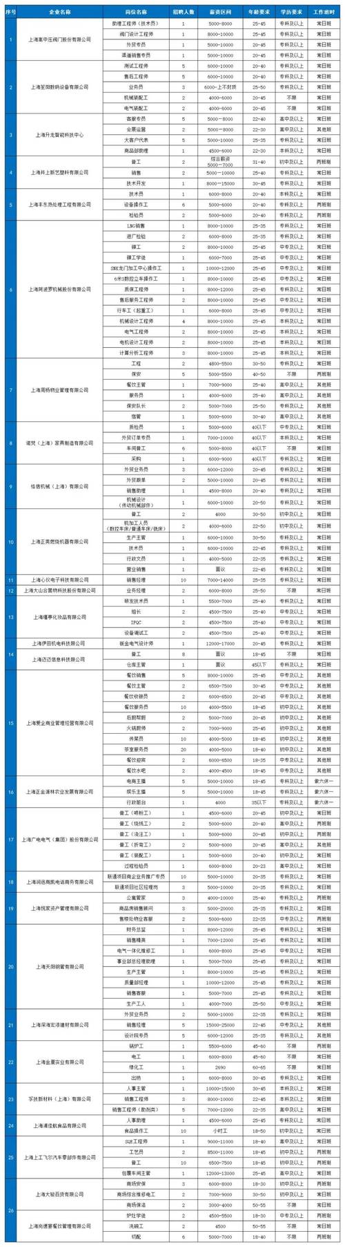 上海街道招聘有何具体要求与岗位？-图2
