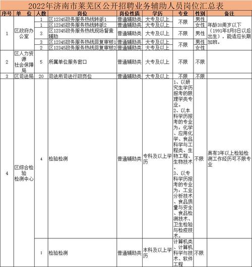 莱芜最新招聘信息有哪些岗位和要求?-图3 莱芜最新招聘信息有哪些岗位和要求?-图3