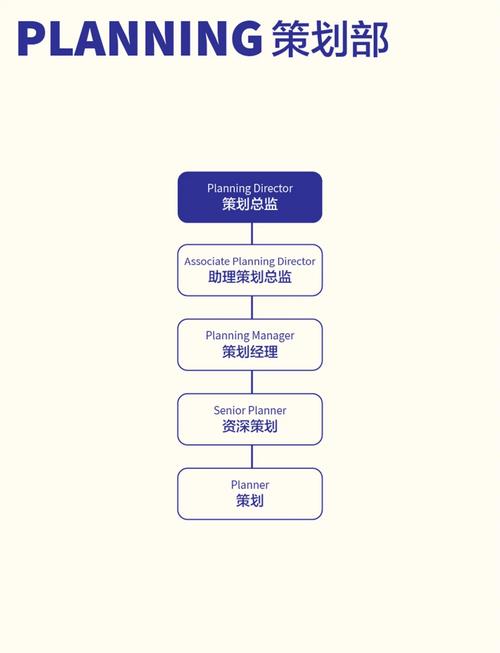 同公司转部门,流程和难点有哪些?-图2 同公司转部门,流程和难点有哪些?-图2