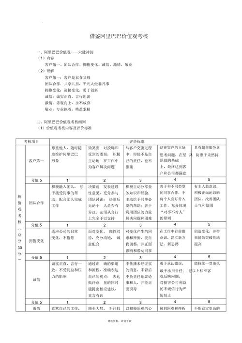 公司考核价值观是什么-图1 公司考核价值观是什么-图1