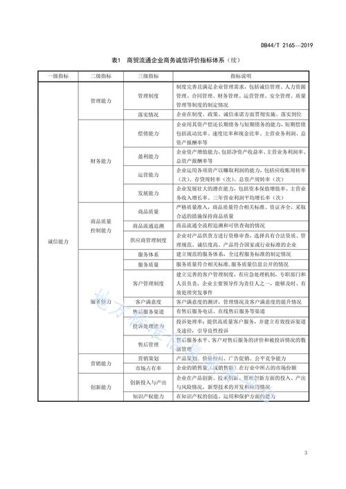 公司考核价值观是什么-图3 公司考核价值观是什么-图3