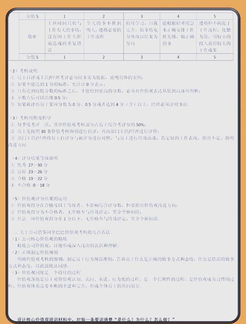 公司考核价值观是什么-图2 公司考核价值观是什么-图2