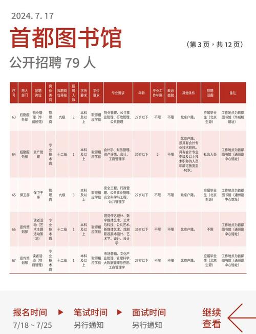 高校图书馆招聘有何新要求?-图1 高校图书馆招聘有何新要求?-图1