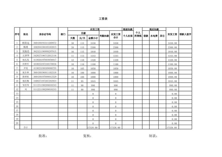 个人小公司工资表如何规范制作?-图3 个人小公司工资表如何规范制作?-图3