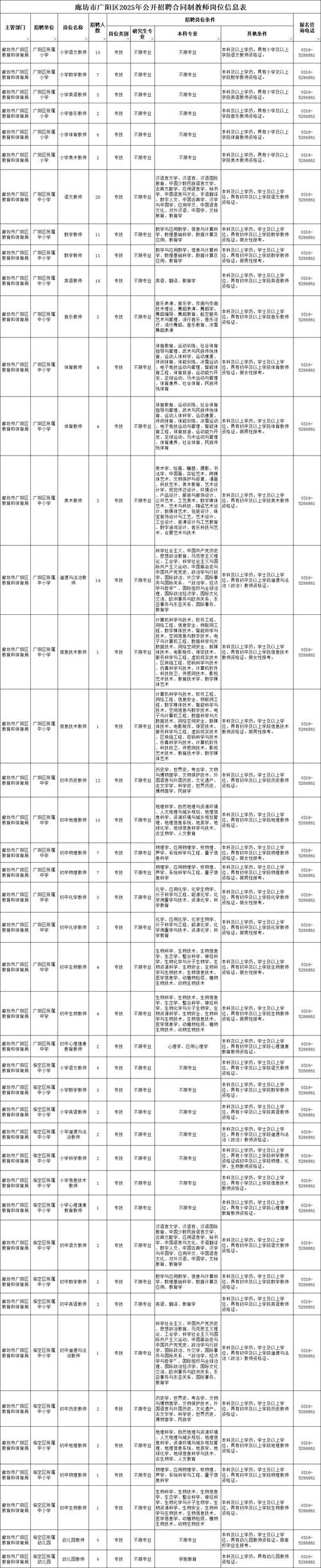 廊坊教师招聘何时开始？条件有哪些？-图1
