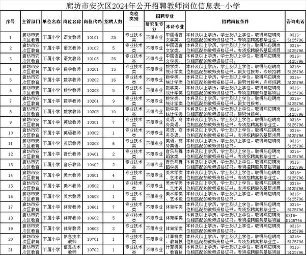 廊坊教师招聘何时开始？条件有哪些？-图2