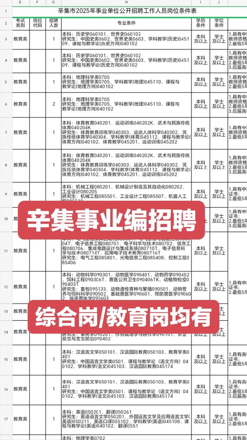 赶集网最新招聘信息有哪些岗位?-图3 赶集网最新招聘信息有哪些岗位?-图3