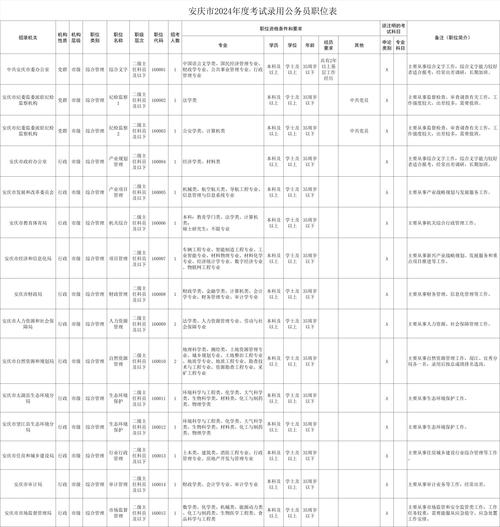 安庆最新招聘信息有哪些岗位？-图3