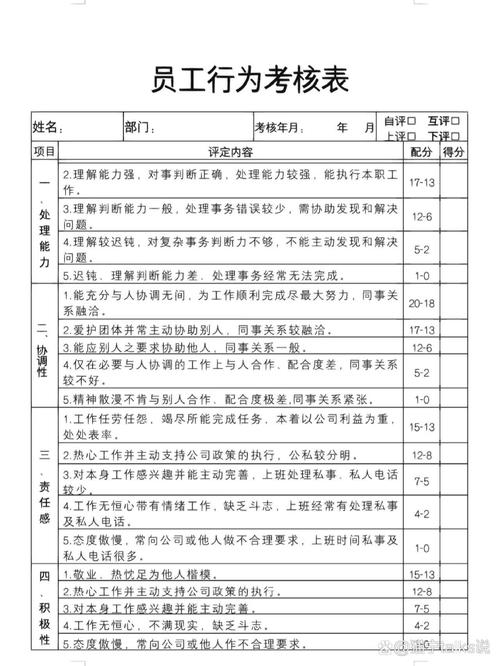公司部门KPI绩效考核指标图如何科学制定？-图1