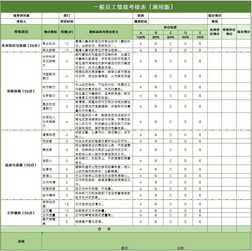 公司部门KPI绩效考核指标图如何科学制定？-图2