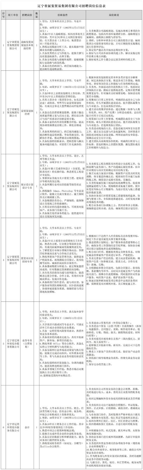 辽宁国企招聘，何时报名？有何条件？-图2