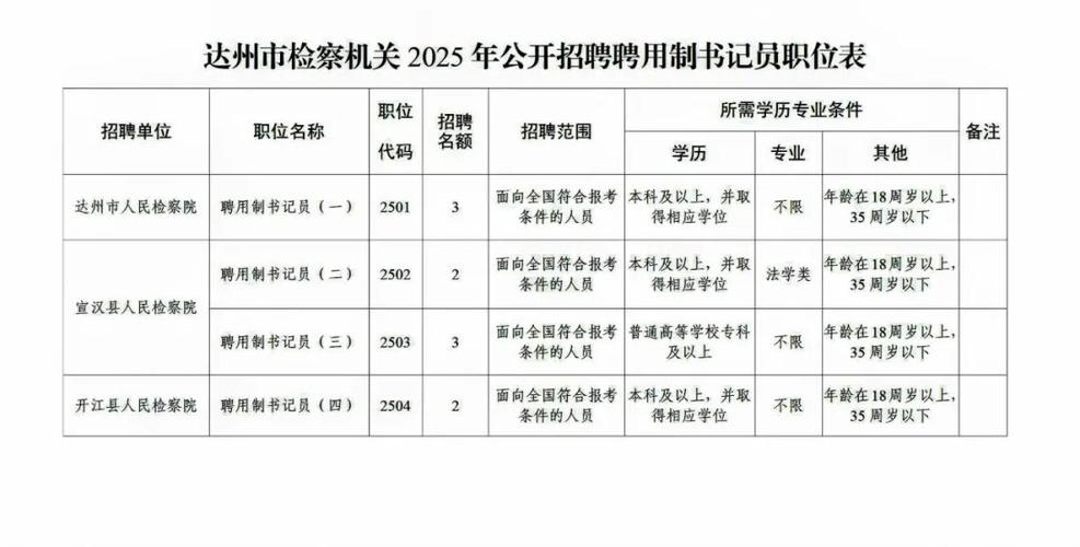 达州有哪些新工作机会?-图1 达州有哪些新工作机会?-图1