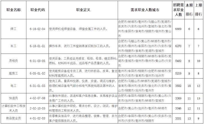 铜陵人才招聘有哪些岗位与要求?-图1 铜陵人才招聘有哪些岗位与要求?-图1