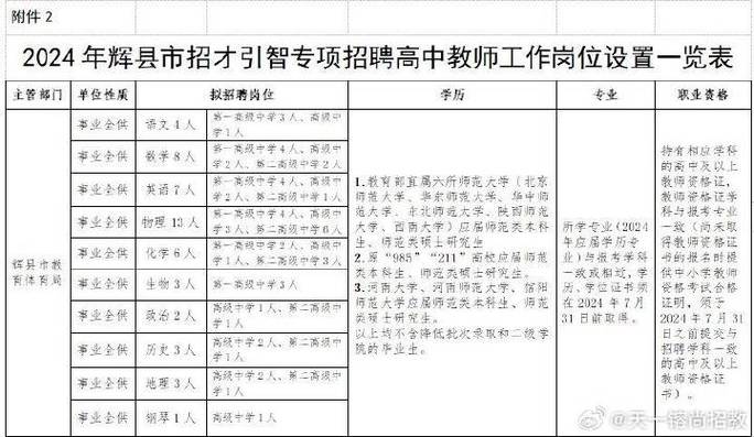 辉县市招聘啥岗位？咋报名？-图3
