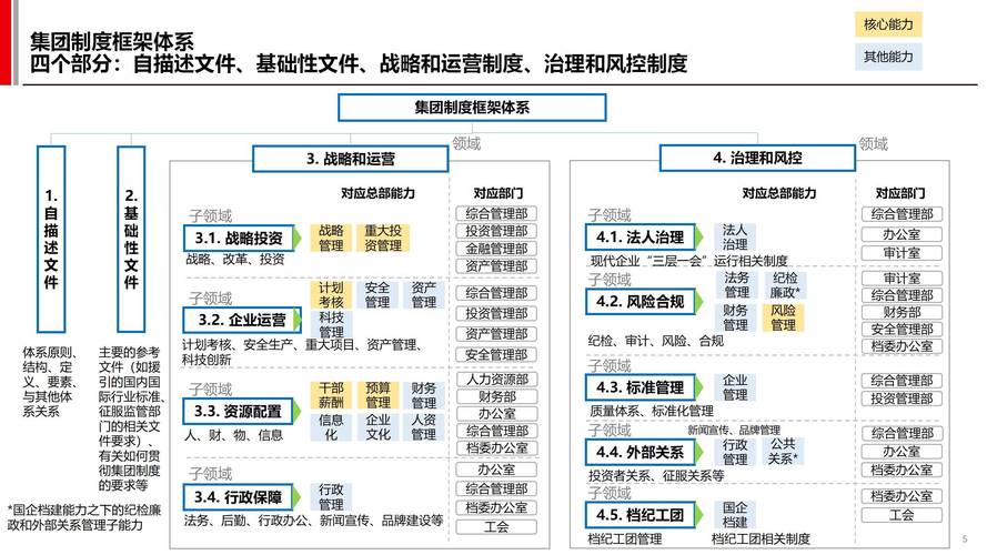 三种管控模式，哪种最适合集团公司？-图2