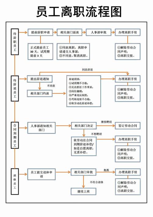技术人员为何集体离职？-图2