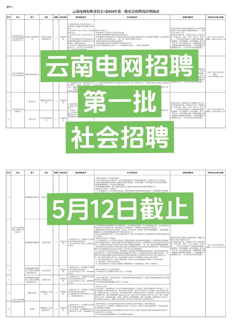 昆明云南招聘网靠谱吗？-图1