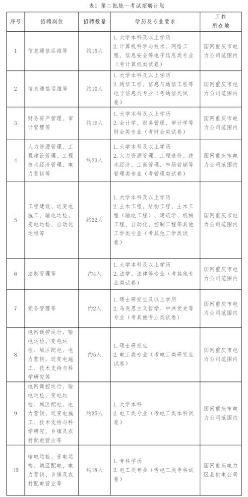 招聘成功率低，究竟是卡在哪一步？-图2