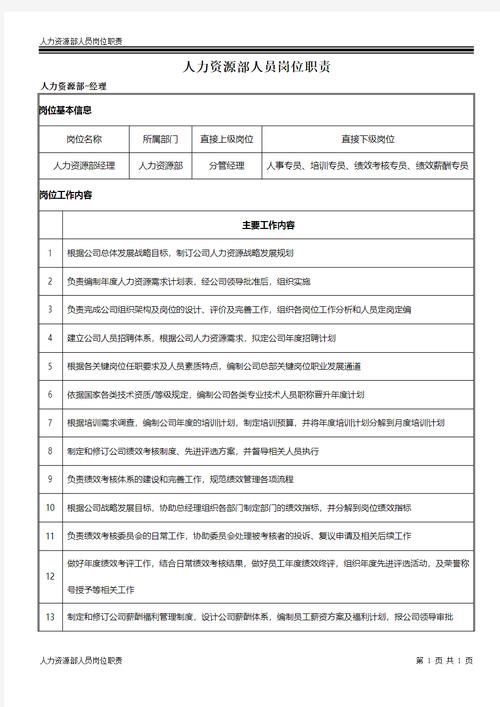 公司人力资源部具体负责哪些核心工作？-图3