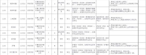 淄博市医院招聘何时开始？要求有哪些？-图3