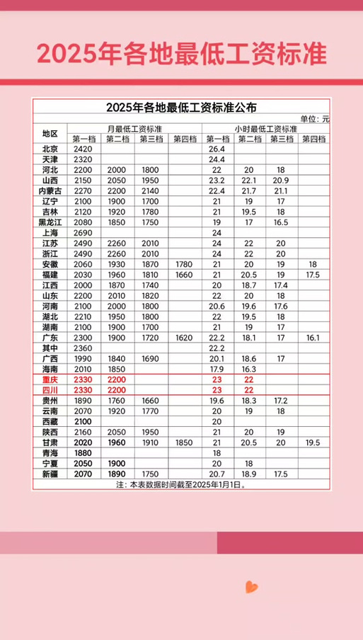 四大人力资源公司工资差异有多大？-图2
