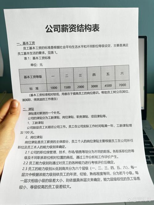 四大人力资源公司工资差异有多大？-图1