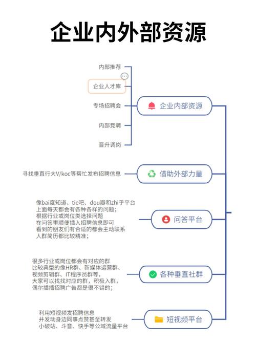 招聘渠道选不对？如何高效精准选？-图1
