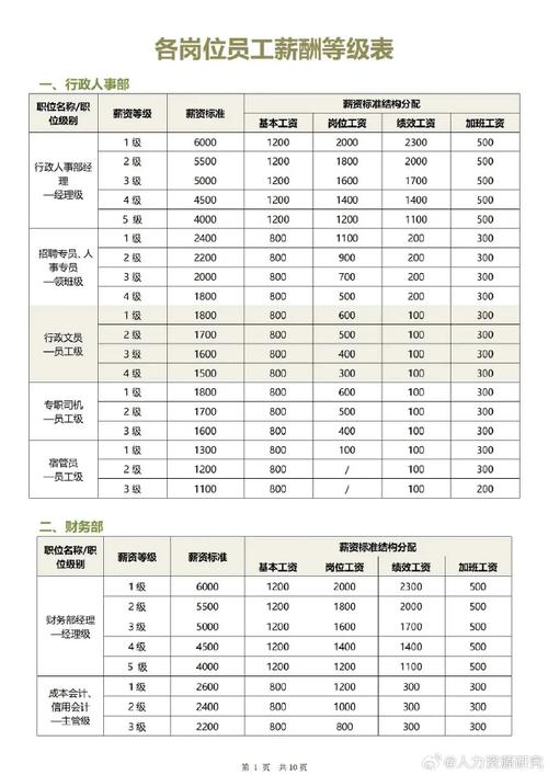 领导真的清楚员工工资多少吗？-图1