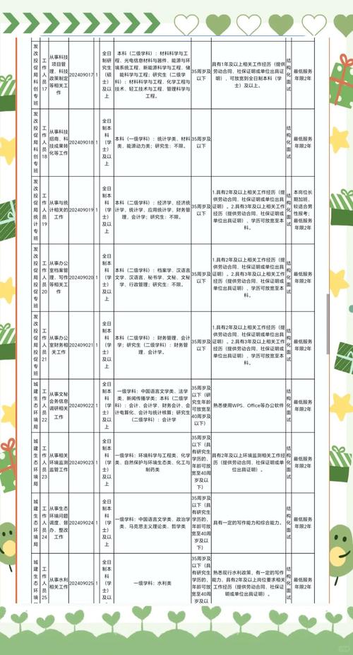 宜宾国企招聘啥岗位？条件如何？-图2