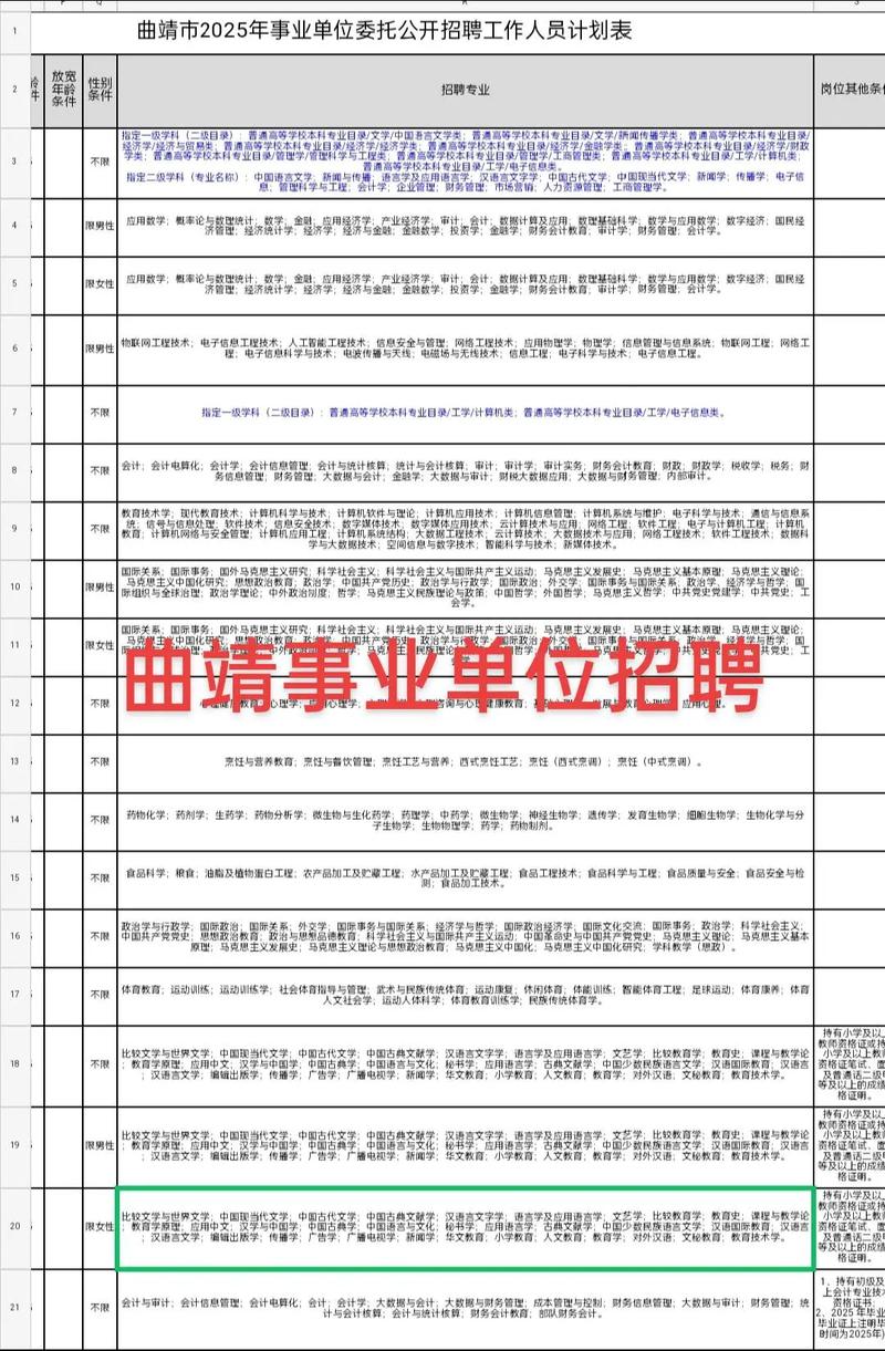 曲靖工作招聘网靠谱吗?-图1 曲靖工作招聘网靠谱吗?-图1