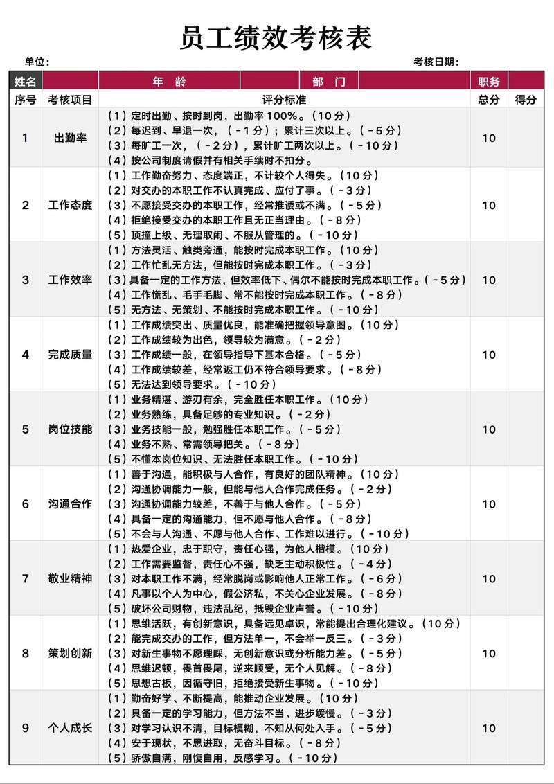 KPI考核公司，该进还是该躲？-图3