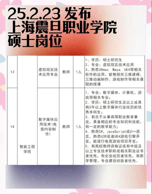 上海教师招聘网最新信息有哪些？-图2