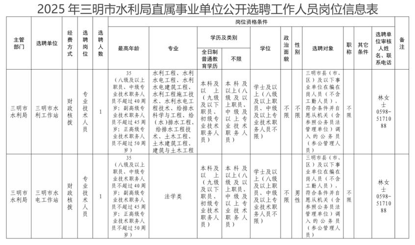 福州事业单位招聘有何具体要求？-图1
