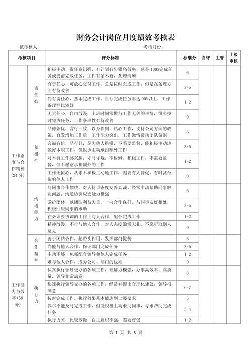 财务部BSC指标如何科学制定与考核？-图2