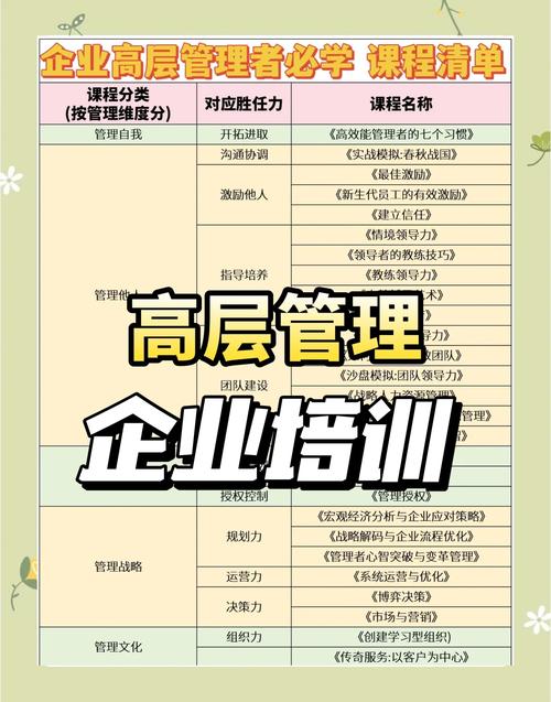 管理层培训课程如何提升企业管理效能？-图3