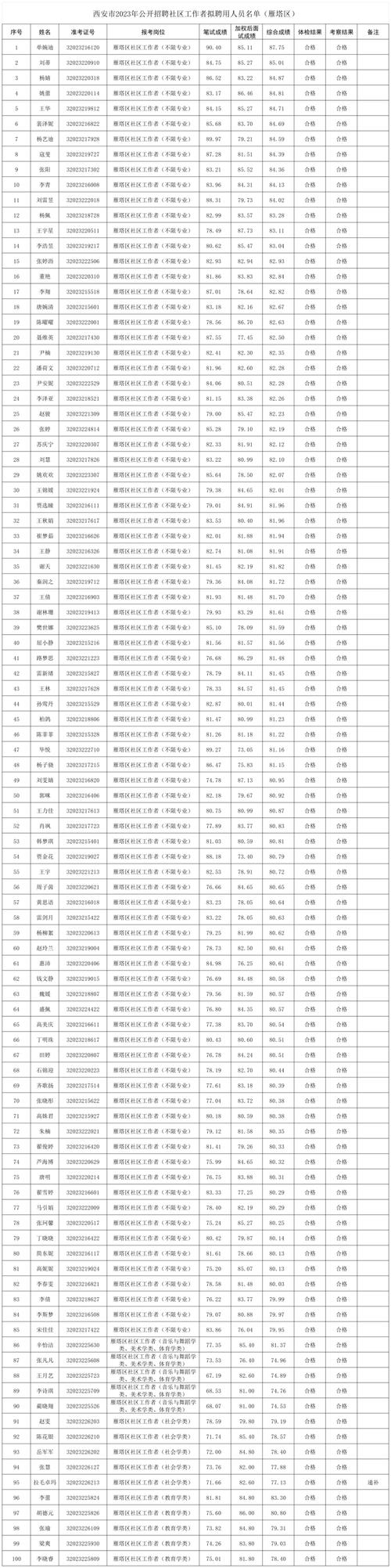 西安管委会招聘有何具体要求?-图2 西安管委会招聘有何具体要求?-图2